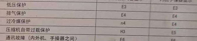 信阳空调电话在哪里找